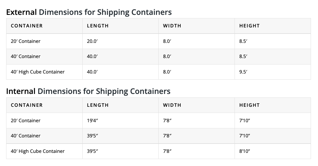 https://conglobal.com/wp-content/uploads/2022/03/Shipping-Container-Dimensions-1.png